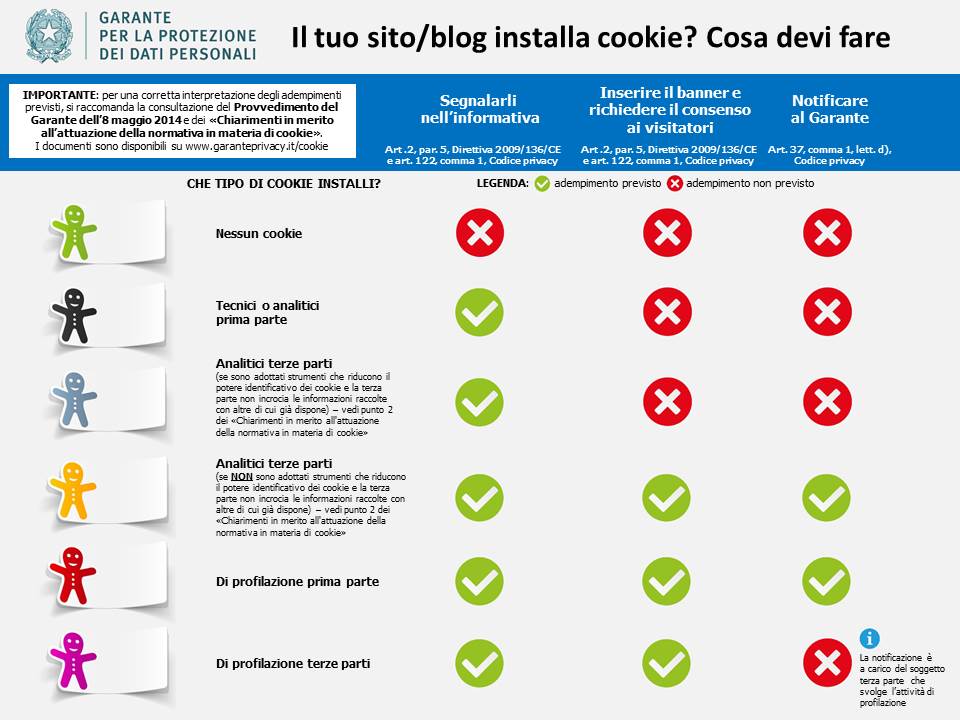 Cookie Law: Cosa devo fare secondo il Garante cookie-law-cosa-devo-fare-secondo-il-garante